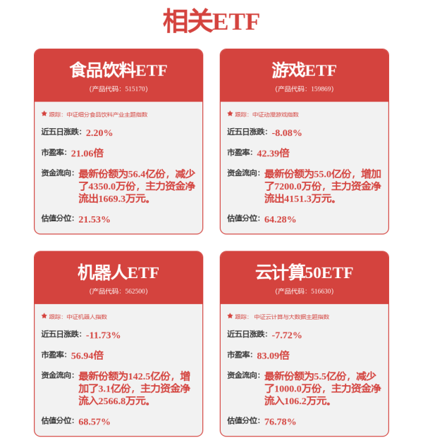 申宝策略 基金最新调仓路径浮现 这些股票受追捧！