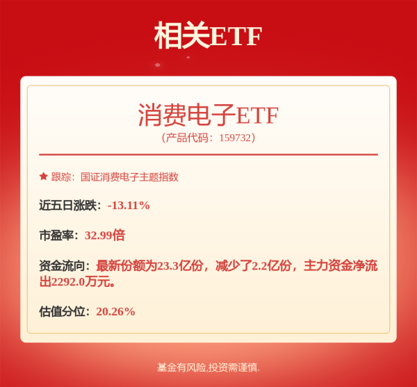 鑫耀证券 美股指期货直线跳水！欧股开盘暴涨 A股大消费集体爆发