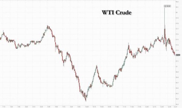 富明证券 趁着油价低赶紧补充战略储备！特朗普政府计划采购100万桶石油